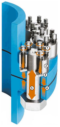 Superbolt mt style mechanical tensioners