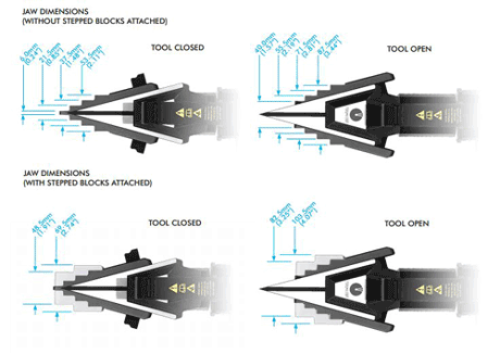 spreading wedge capacities